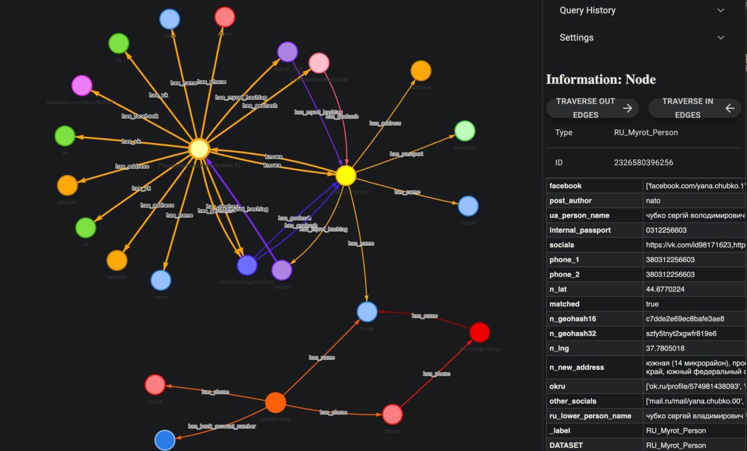 Infinite Graph Database Exquisite Graph Database – iCYLON