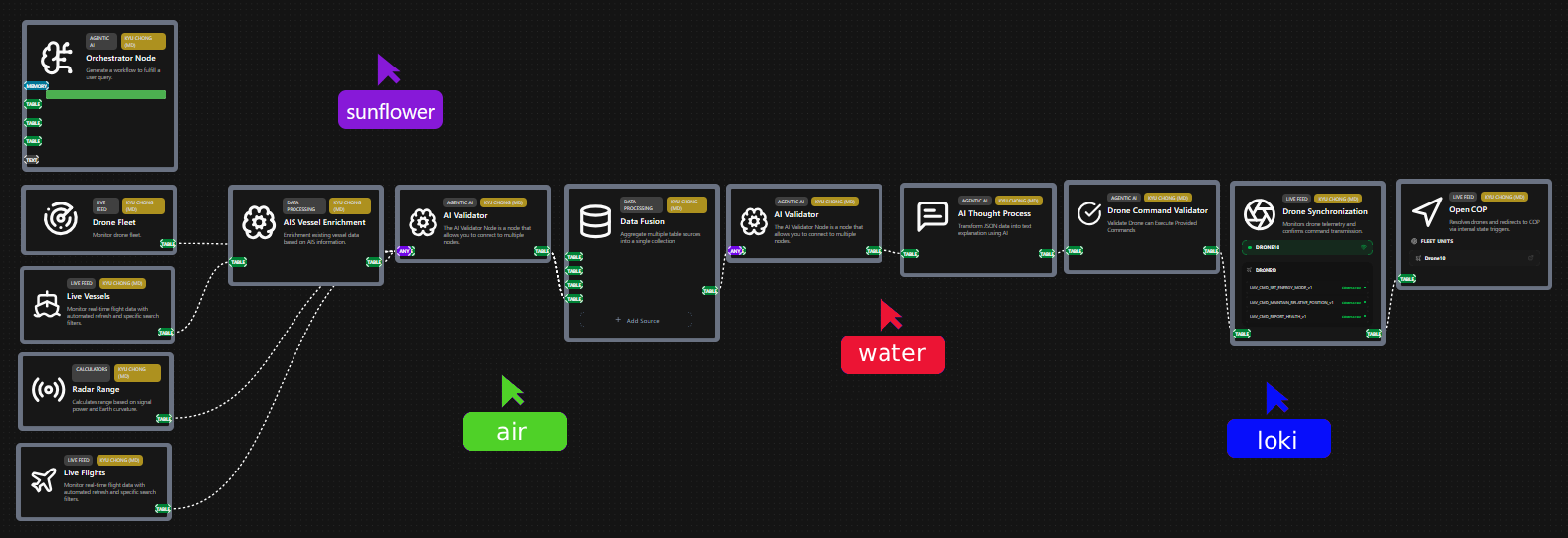 4 users are collaborating on our mission orchestrator